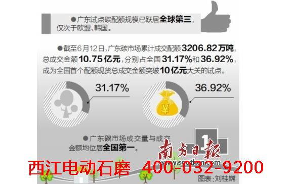 广东绿色金融搭起“网上超市”--广碳绿金