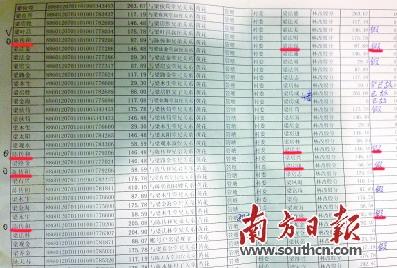 账户重名，还有一些村里不存在的人。
